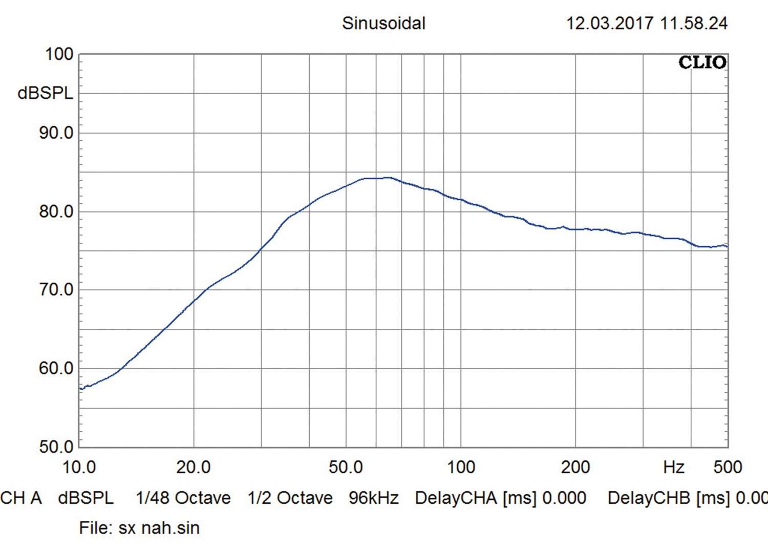 Car-Hifi Subwoofer Chassis Phoenix Gold SX112D4 im Test, Bild 3