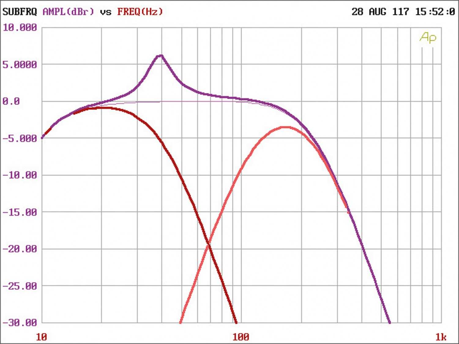 Car-HiFi Endstufe Mono Phoenix Gold SX21200.1, Phoenix Gold SX21200.6 im Test , Bild 6