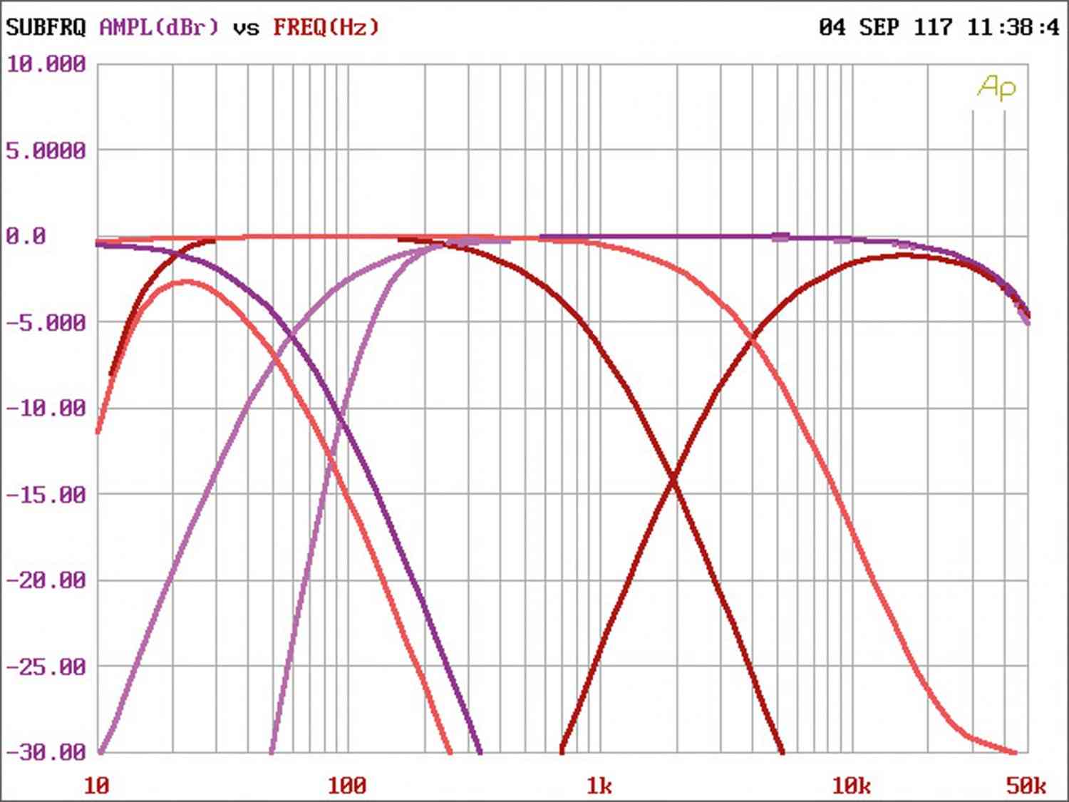 Car-HiFi Endstufe Mono Phoenix Gold SX21200.1, Phoenix Gold SX21200.6 im Test , Bild 8