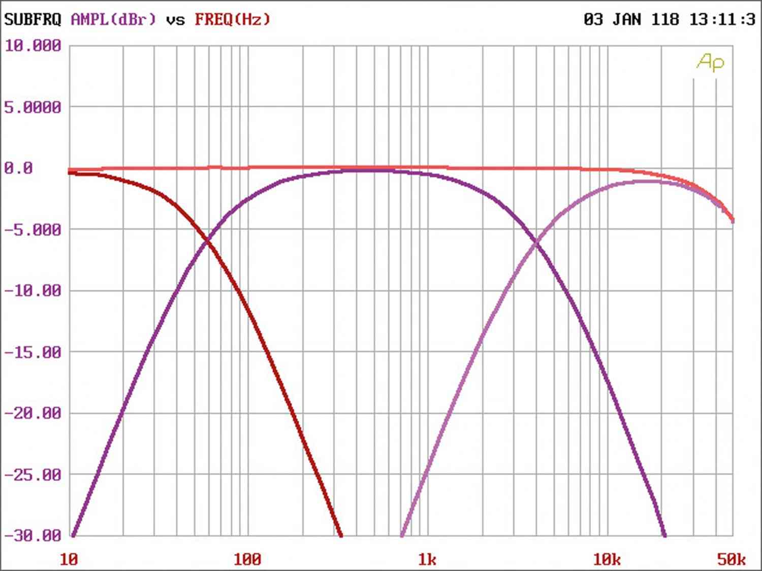 Car-HiFi Endstufe 4-Kanal Phoenix Gold SX2800.4 im Test, Bild 4