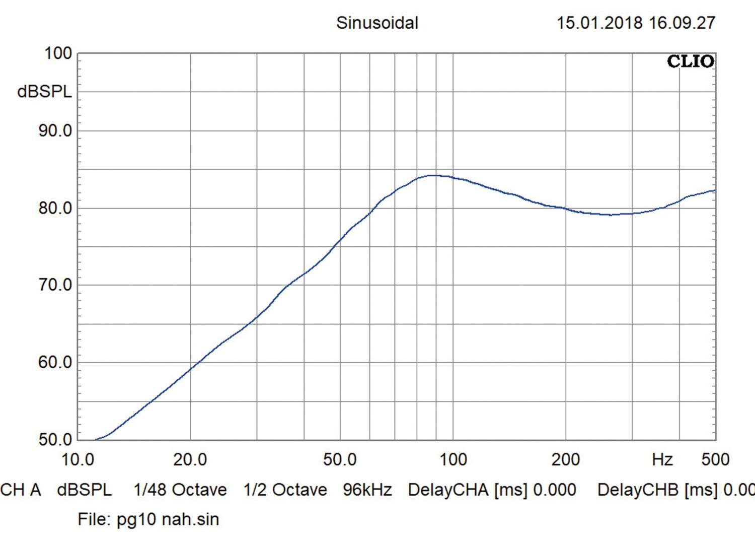 Car-Hifi Subwoofer Chassis Phoenix Gold SXT10D4, Phoenix Gold SXT12D4 im Test , Bild 4