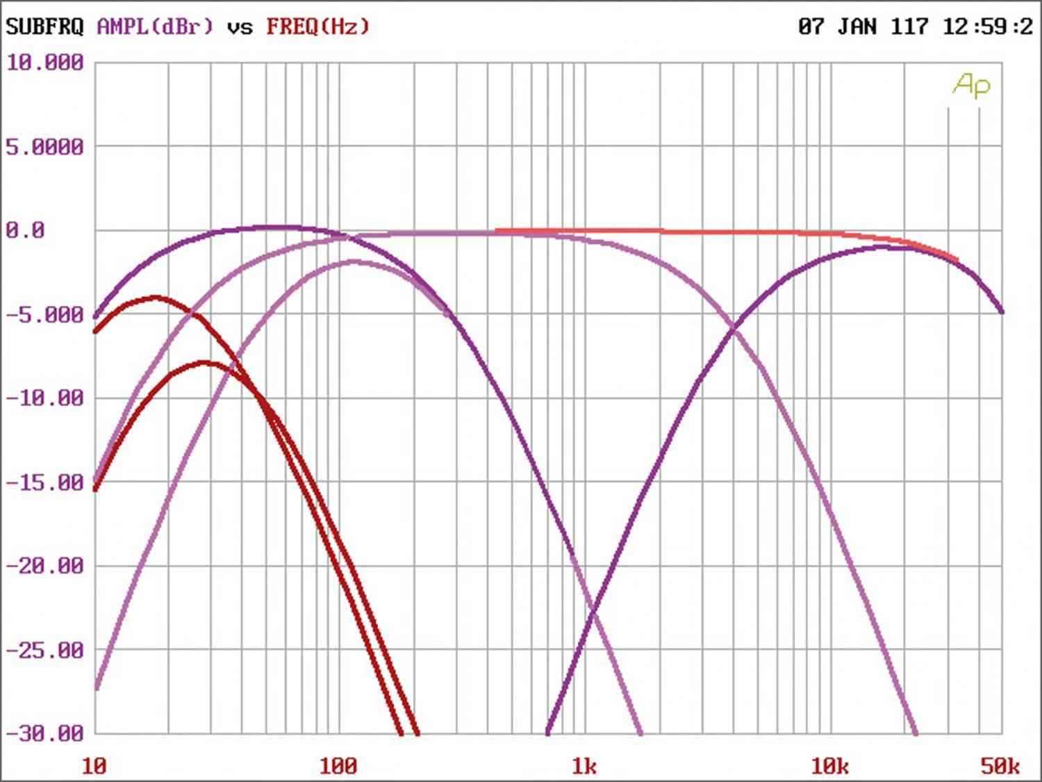 Car HiFi Endstufe Multikanal Phoenix Gold Ti21600.5 im Test, Bild 4