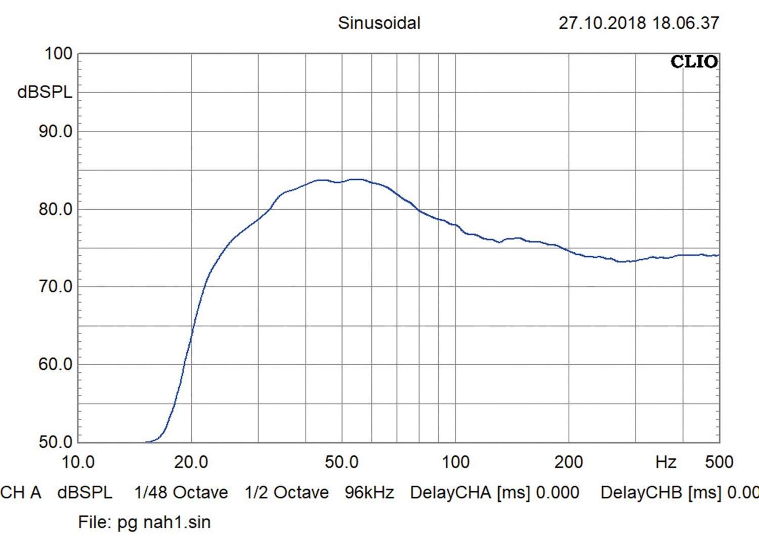 Car-Hifi Subwoofer Chassis Phoenix Gold TI312D2X im Test, Bild 6