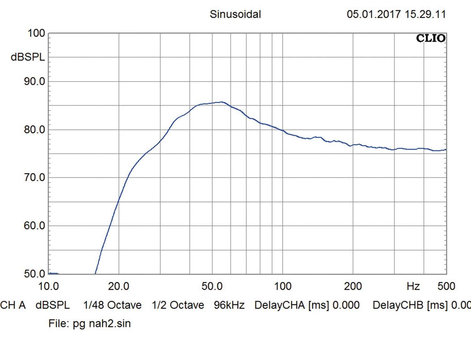 Car-Hifi Subwoofer Chassis Phoenix Gold Ti312D4 im Test, Bild 4