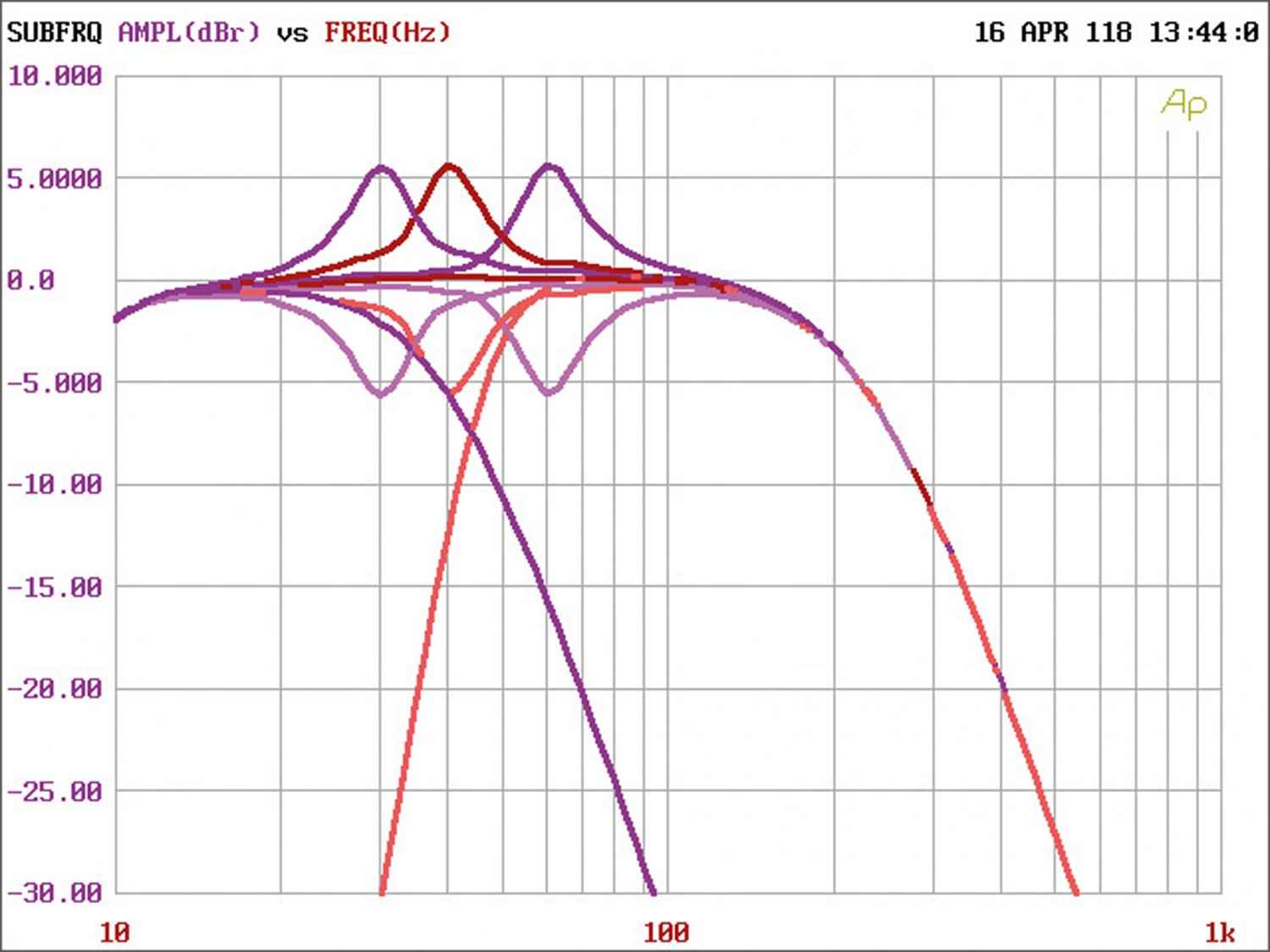 Car-HiFi Endstufe Mono Phoenix Gold Ti31300.1, Phoenix Gold Ti31200.4 im Test , Bild 5