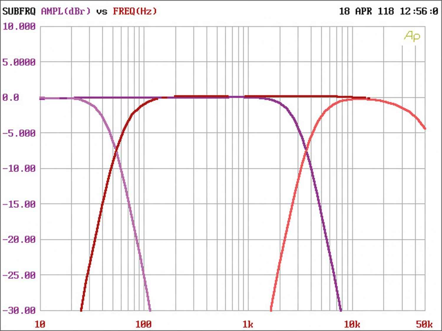 Car-HiFi Endstufe Mono Phoenix Gold Ti31300.1, Phoenix Gold Ti31200.4 im Test , Bild 7