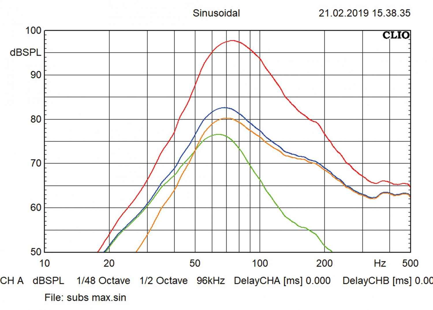 Car-Hifi Subwoofer Aktiv Phoenix Gold Z10150 im Test, Bild 5