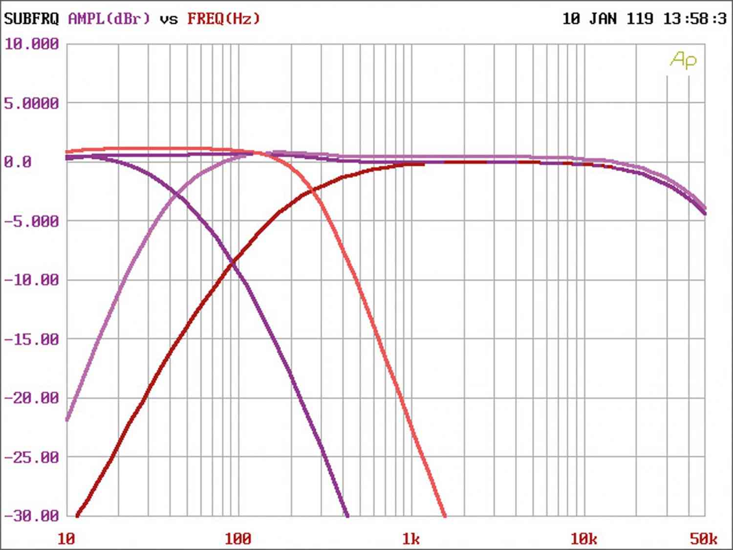 Car-HiFi Endstufe 2-Kanal Phoenix Gold Z150.2 im Test, Bild 25