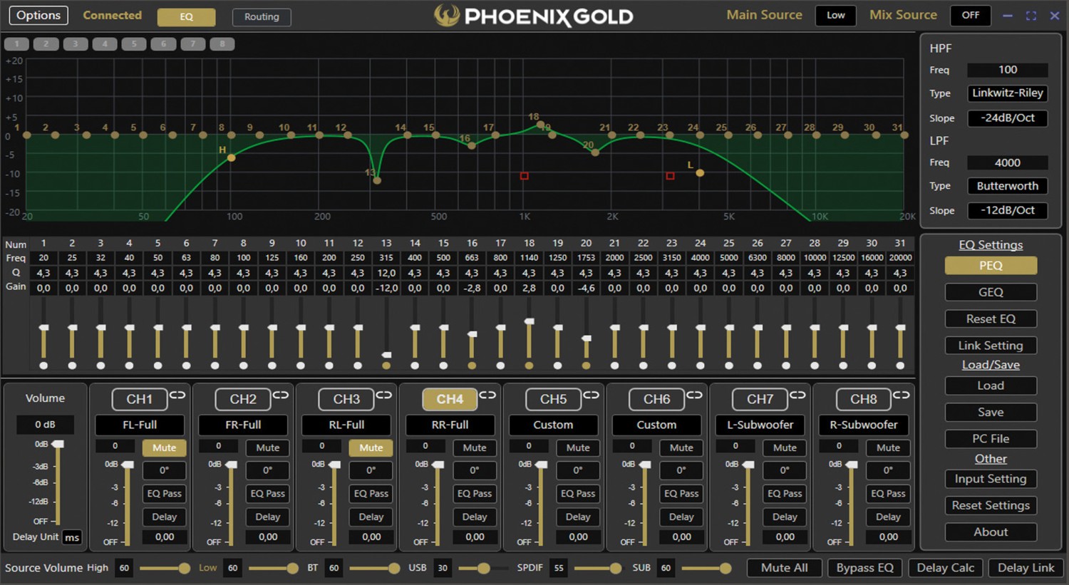DSP zum Kampfpreis: Phoenix Gold ZDA4.8, Bild 8 Car Hifi Endstufe 4-Kanal Phoenix Gold ZDA4.8 im Test, Bild 8