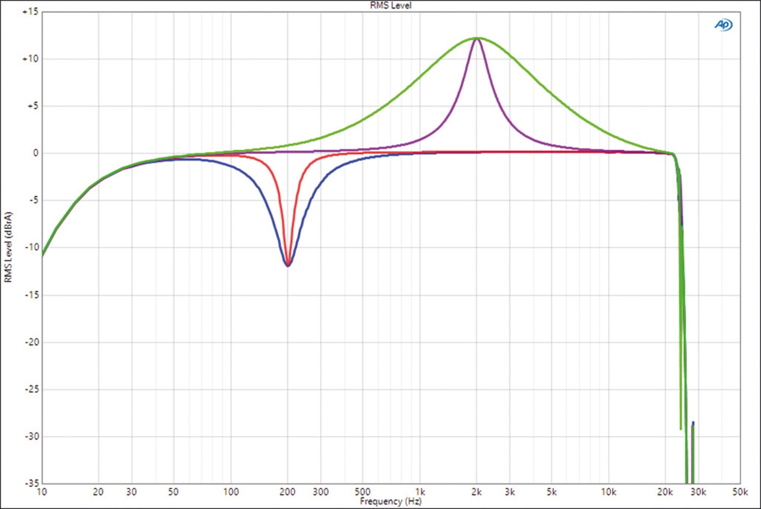 DSP zum Kampfpreis: Phoenix Gold ZDA4.8, Bild 12 Car Hifi Endstufe 4-Kanal Phoenix Gold ZDA4.8 im Test, Bild 12