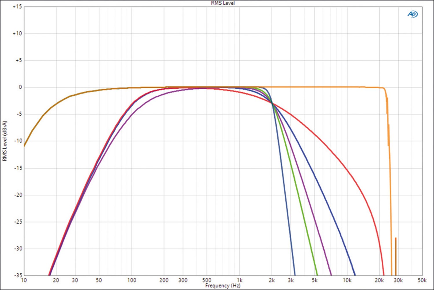 DSP zum Kampfpreis: Phoenix Gold ZDA4.8, Bild 13 Car Hifi Endstufe 4-Kanal Phoenix Gold ZDA4.8 im Test, Bild 13