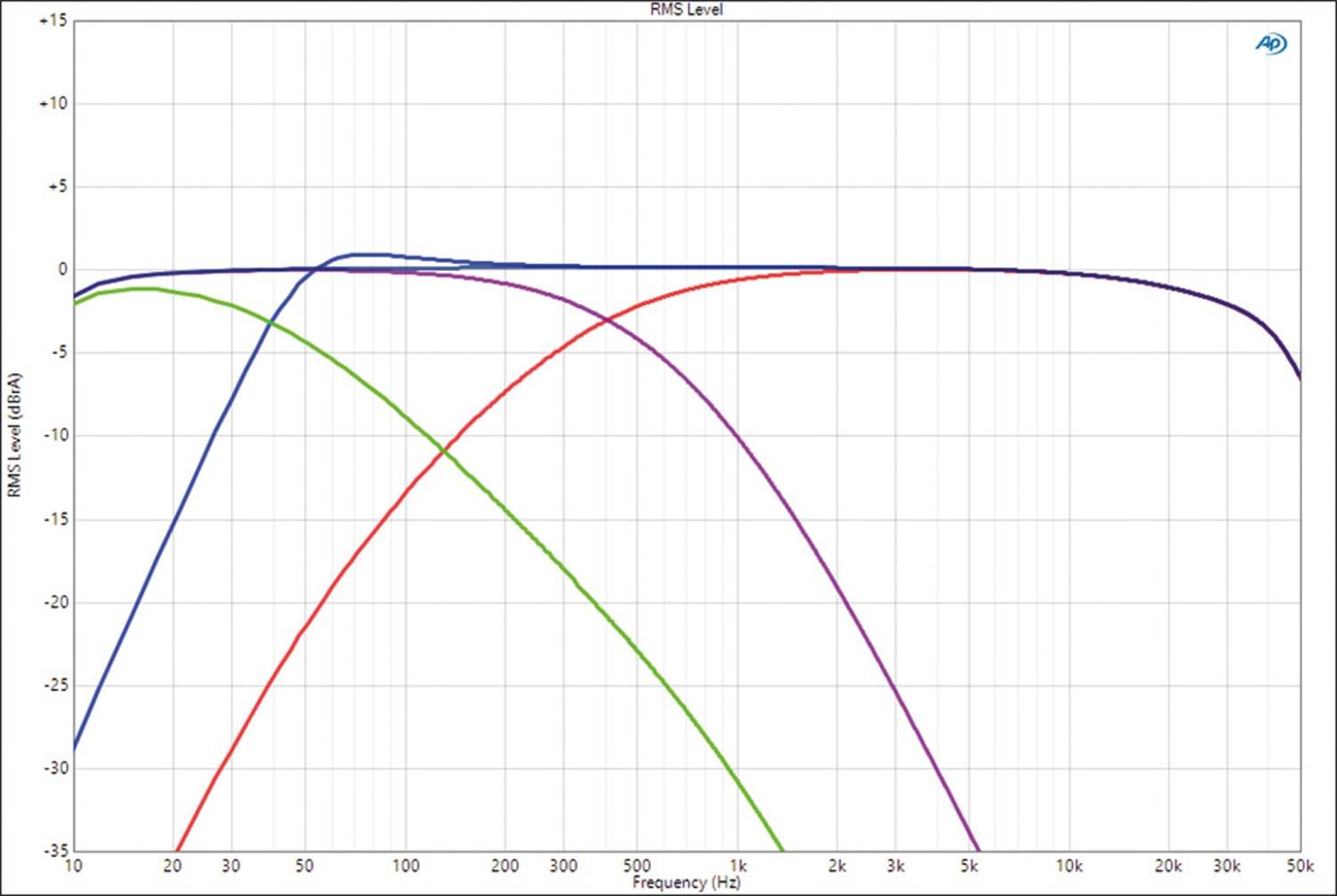 Car Hifi Endstufe Mono Phoenix Gold ZXM500.1, Phoenix Gold ZXM500.4 im Test , Bild 8