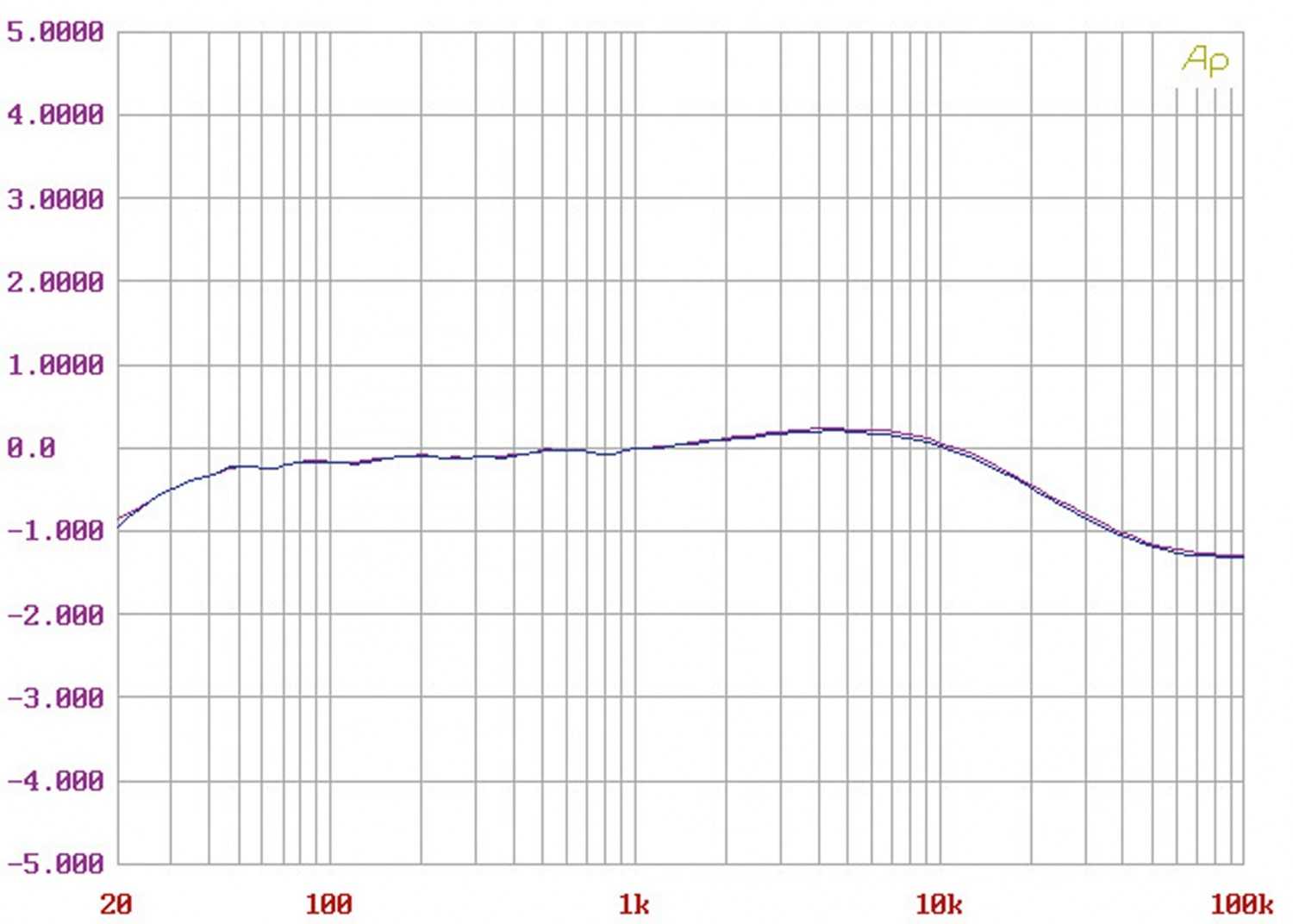 Alternatives Sparmodell: Boulder Amplifiers 508, Bild 6 Phono Vorstufen Boulder Amplifiers 508 im Test, Bild 6