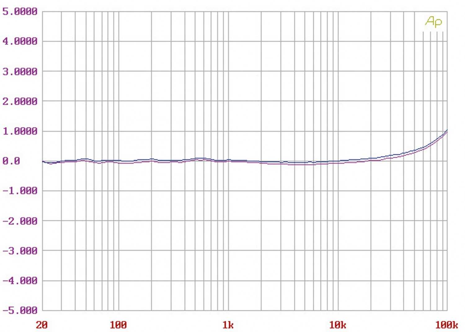Frisch durchgelüftet: Clearaudio balance V2, Bild 8 Phono Vorstufen Clearaudio balance V2 im Test, Bild 8