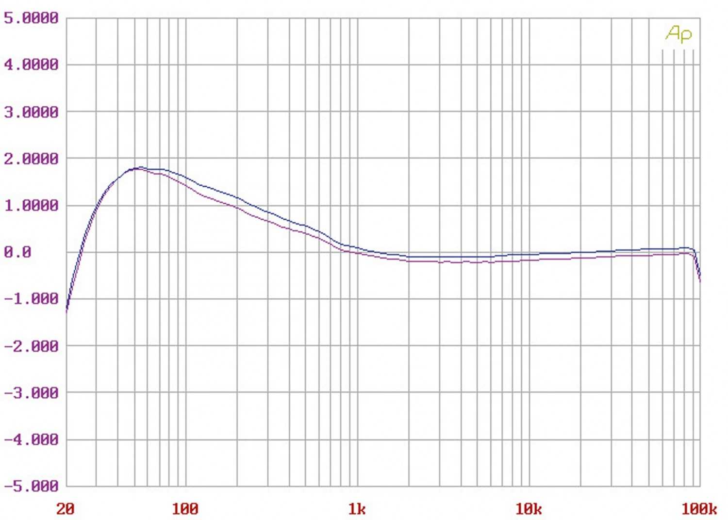 Energie-Riegel: Heed Audio Quasar 3, Bild 6 Phono Vorstufen Heed Audio Quasar 3 im Test, Bild 6