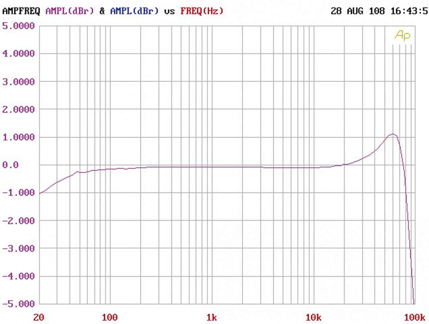 Die Geburtstags-Phono: Lehmannaudio Decade Jubilee, Bild 10 Phono Vorstufen Lehmannaudio Decade Jubilee im Test, Bild 10