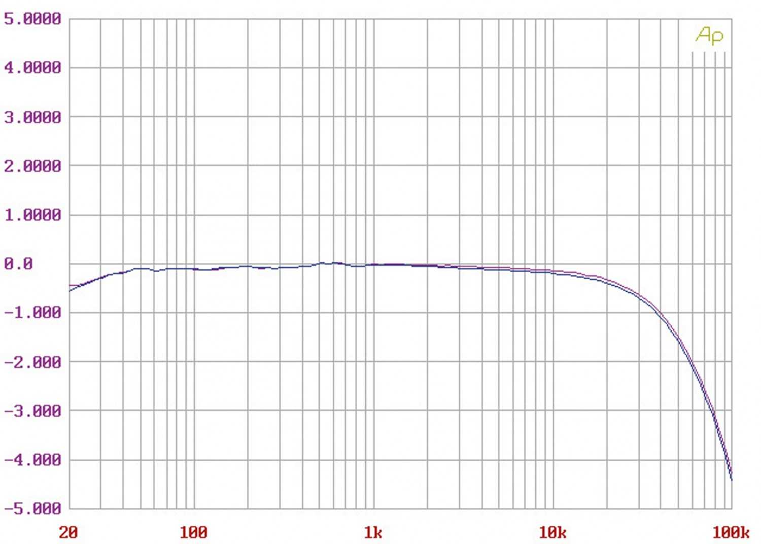 Sauer macht lustig: Lindemann Limetree Phono, Bild 6 Phono Vorstufen Lindemann Limetree Phono im Test, Bild 6