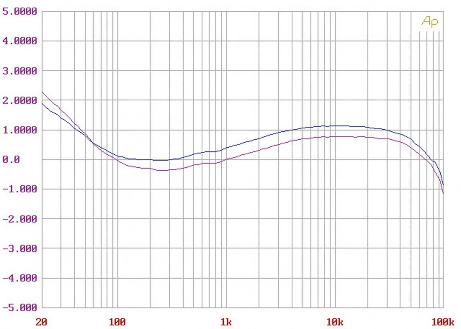 Wall of Sound: Wall Audio Opus 120 Ph, Bild 4 Phono Vorstufen Wall Audio Opus 120 Ph im Test, Bild 4