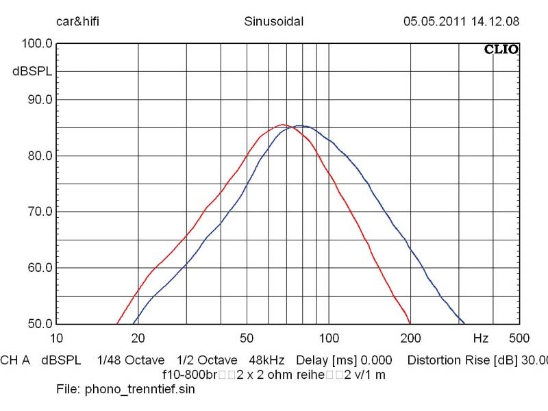 Car-Hifi Subwoofer Aktiv Phonocar 2/913 im Test, Bild 4