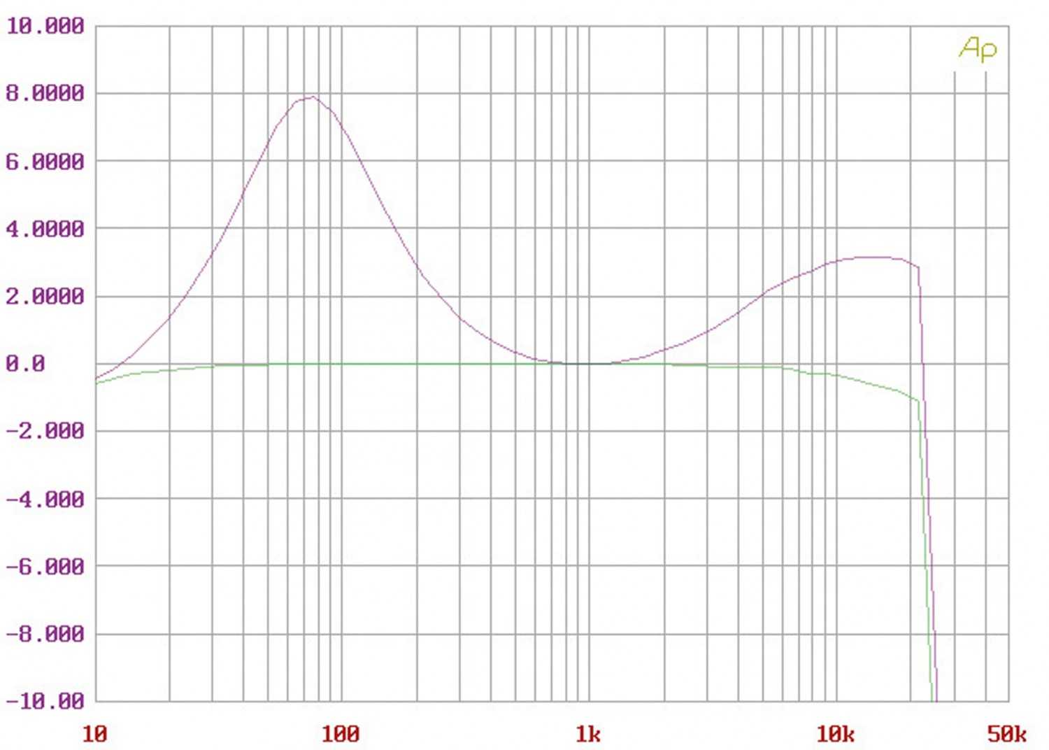 Musikserver Phonosophie XC-HM86D im Test, Bild 11