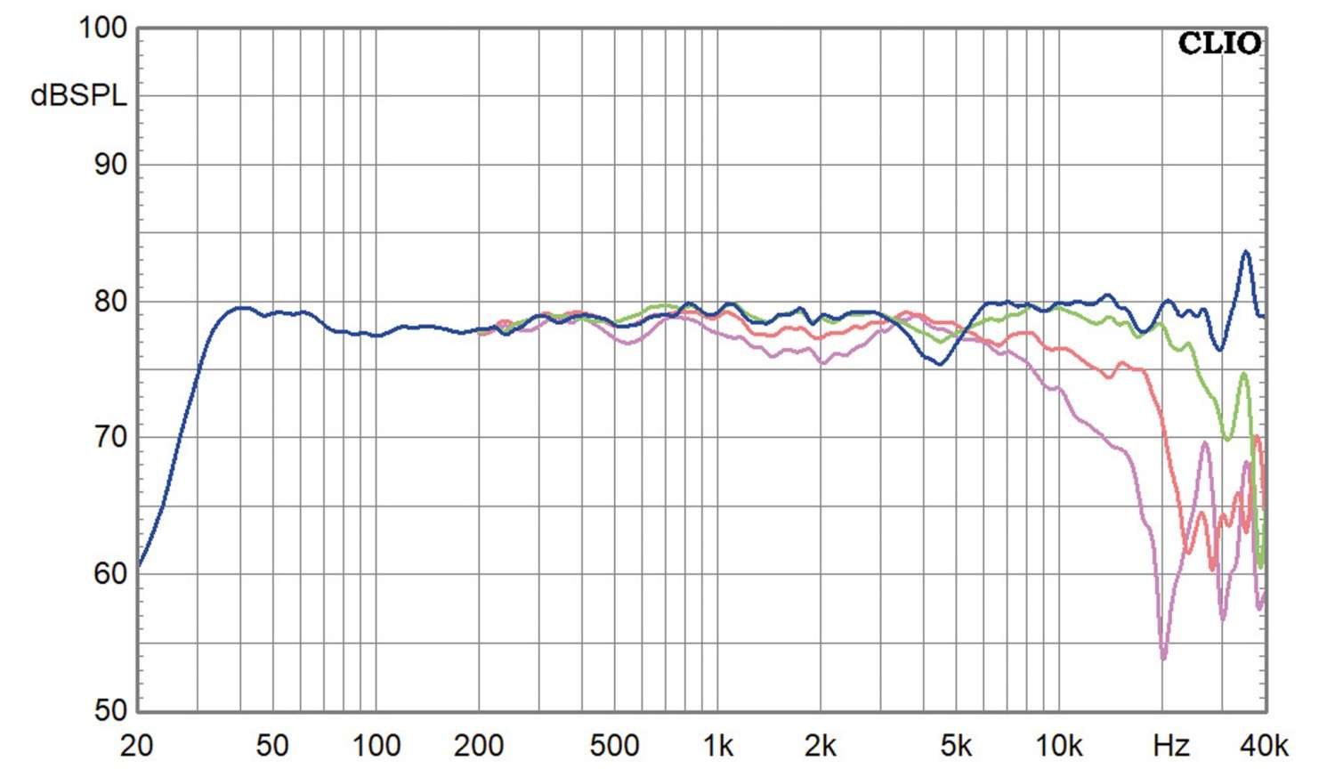 Lautsprecherbausätze Physical Lab Minima im Test, Bild 12