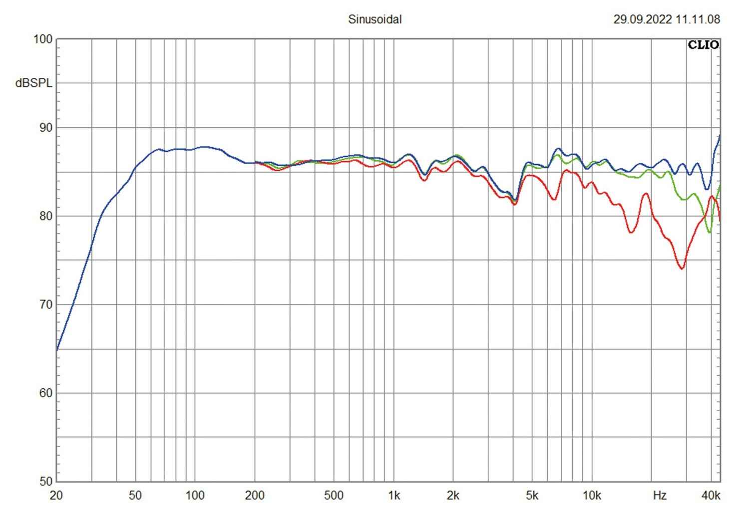 Lautsprecher Stereo Piega Coax 411 im Test, Bild 9