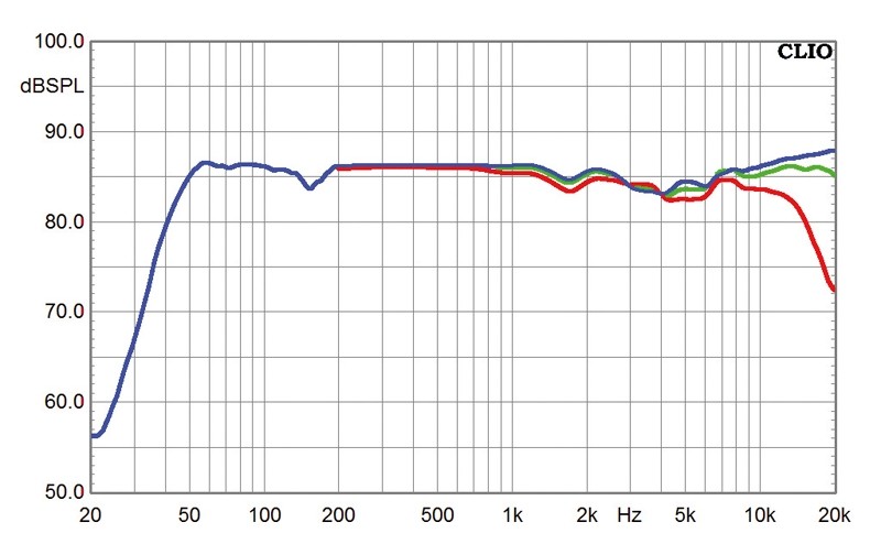 Lautsprecher Stereo Piega Premium 3.2 im Test, Bild 7