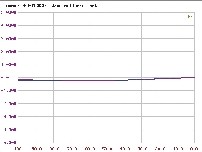 1-DIN-Autoradios Pioneer DEX-P99RS im Test, Bild 11