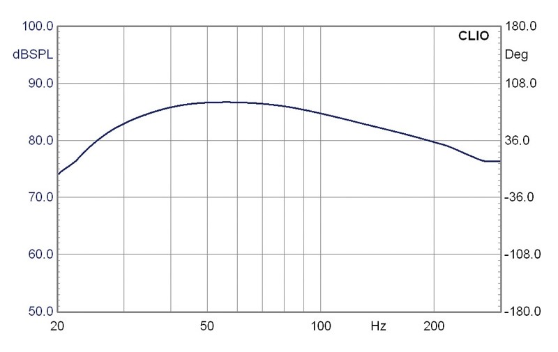 Subwoofer (Home) Pioneer S-51W im Test, Bild 3