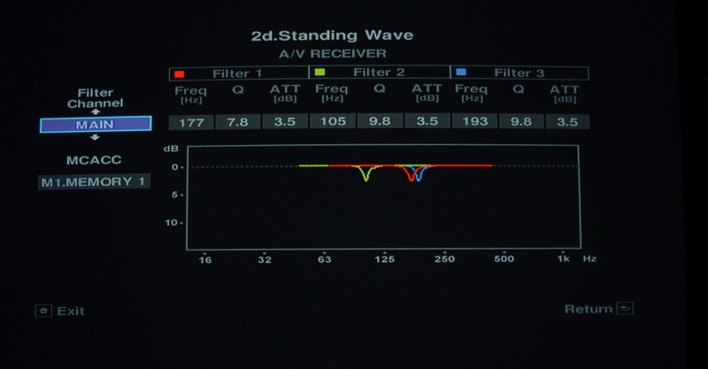 AV-Receiver Pioneer SC-LX75 im Test, Bild 3