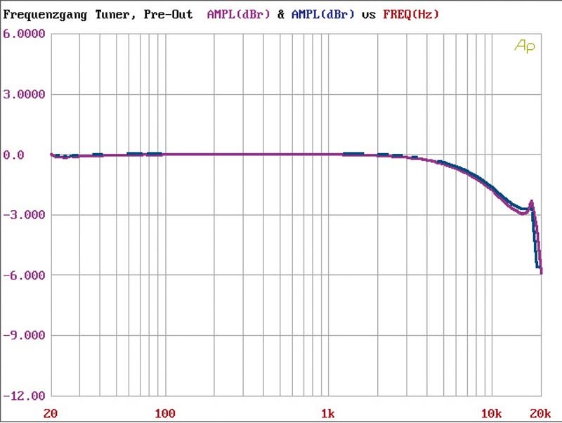 Moniceiver Pioneer SPH-DA01 im Test, Bild 11