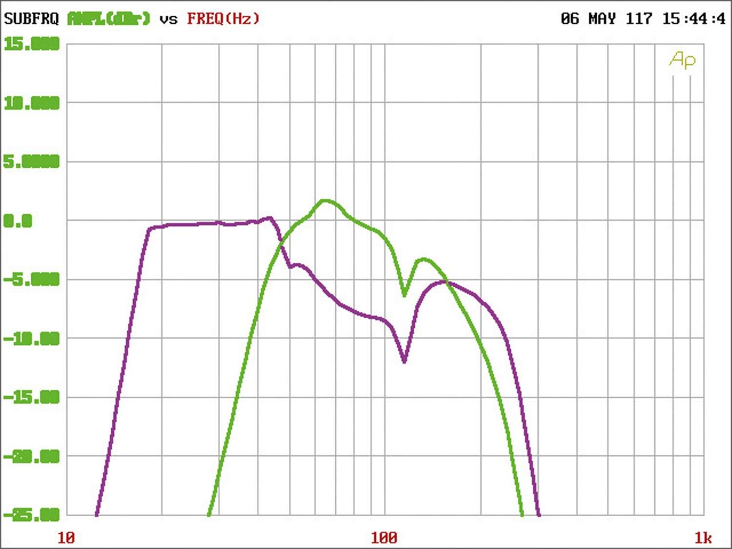 Car-Hifi Subwoofer Aktiv Pioneer TS-WX70DA im Test, Bild 8