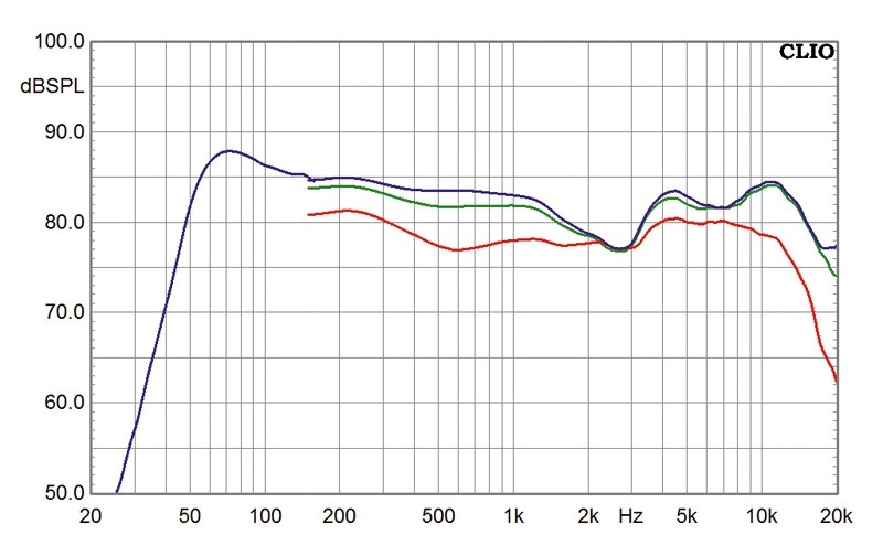 Lautsprecher Stereo Piosound Eagle im Test, Bild 5