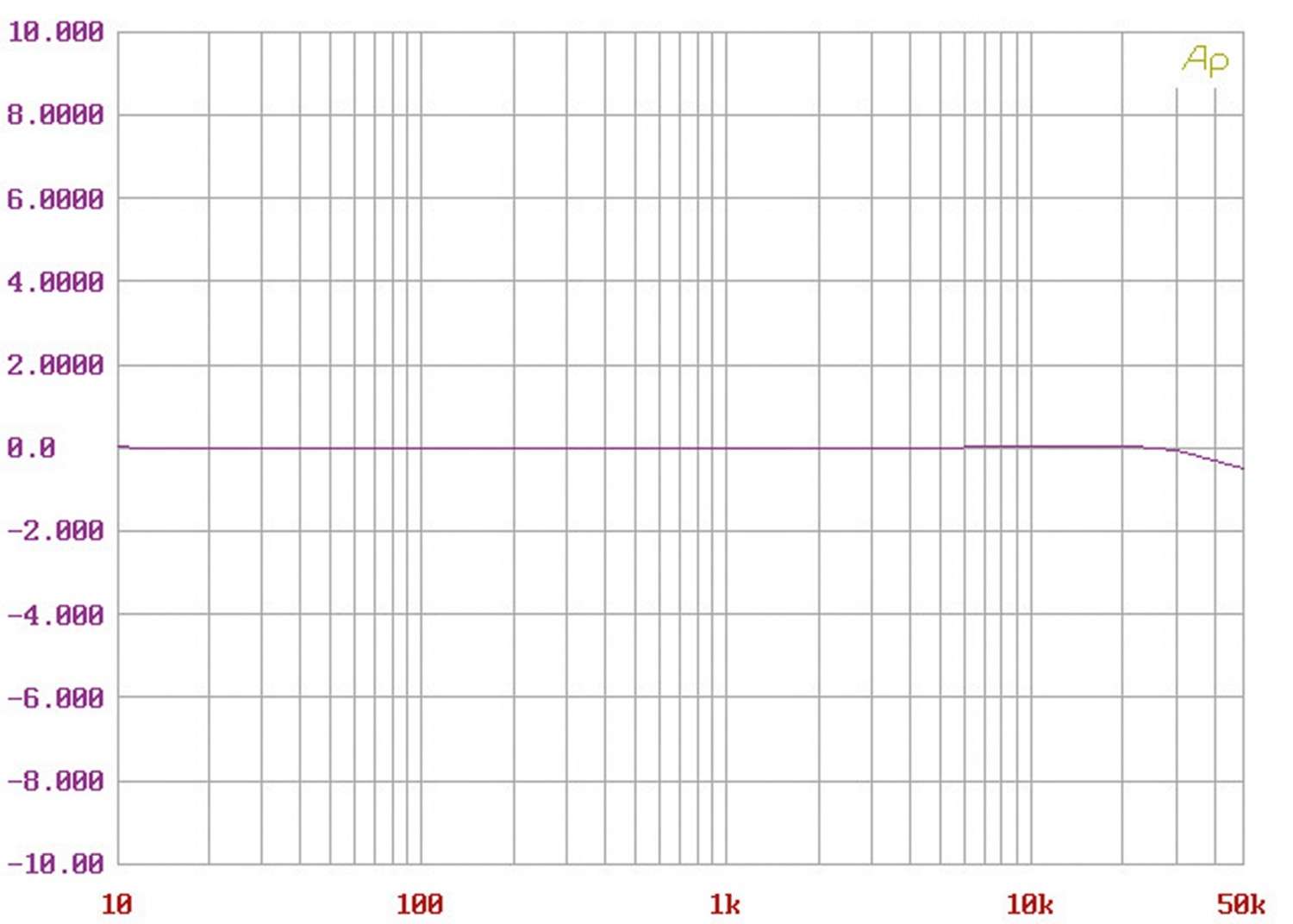 Musikserver Plato Class-A im Test, Bild 8