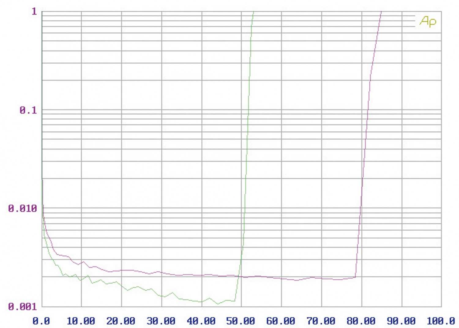 Musikserver Plato Class-A im Test, Bild 9