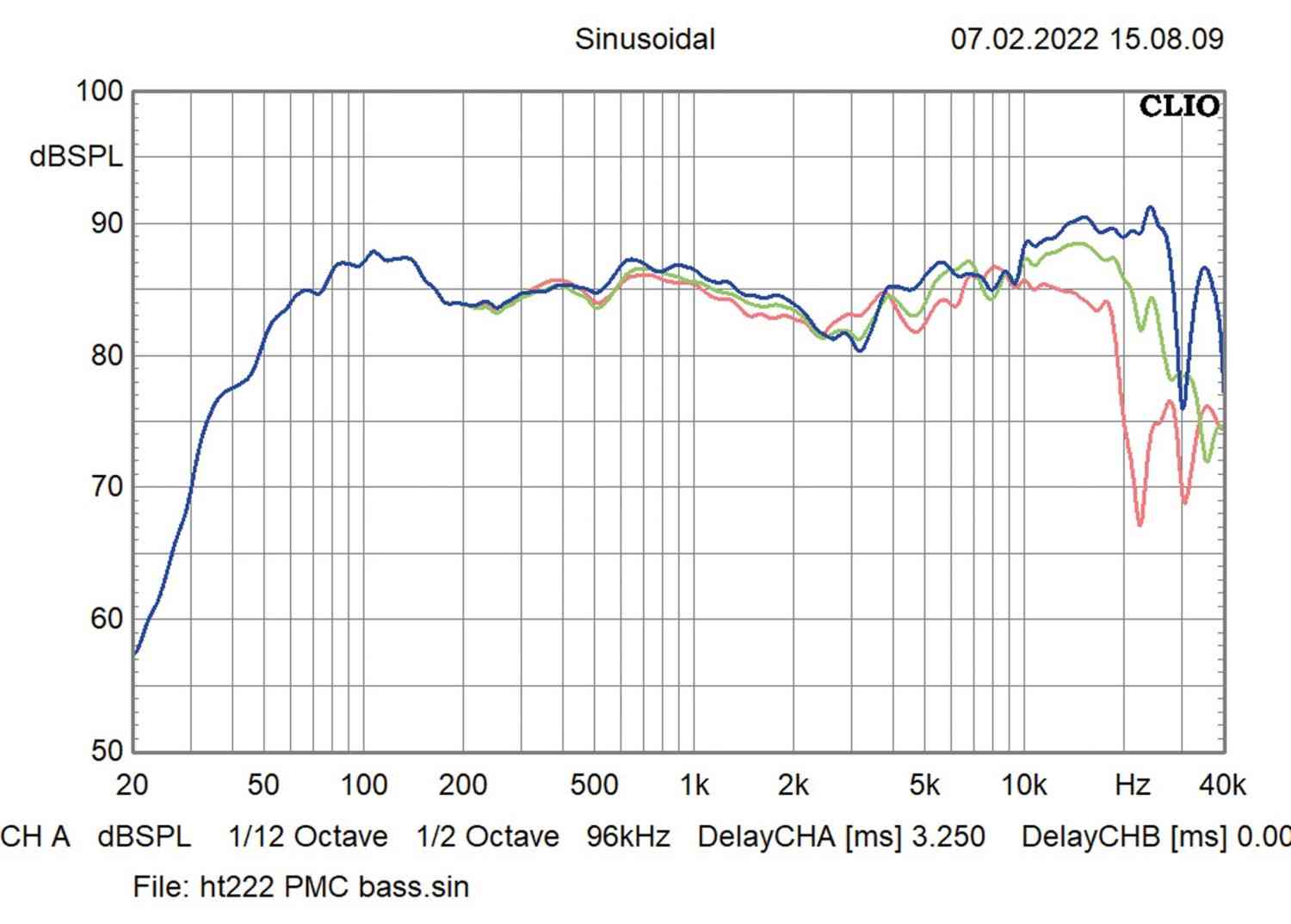 Lautsprecher Stereo PMC twenty5.21i im Test, Bild 10