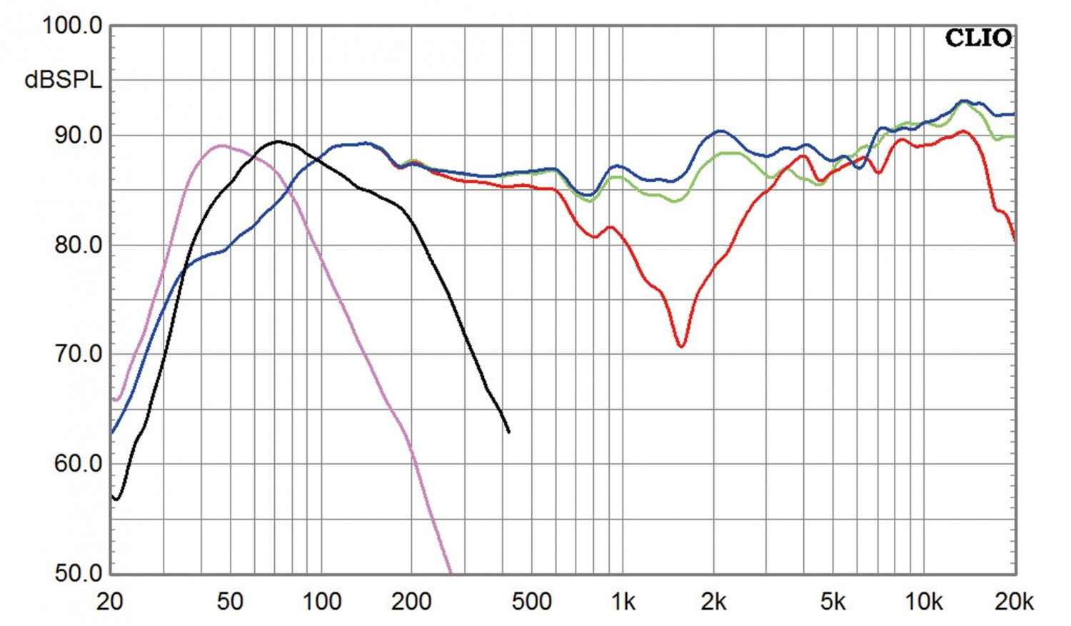 Lautsprecher Surround Polk Audio RTi-Serie 5.1-Set im Test, Bild 3