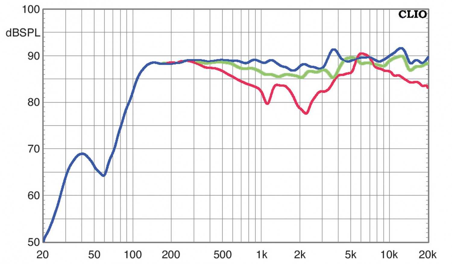 Lautsprecher Surround Polk Audio Signature S60e-Set im Test, Bild 8