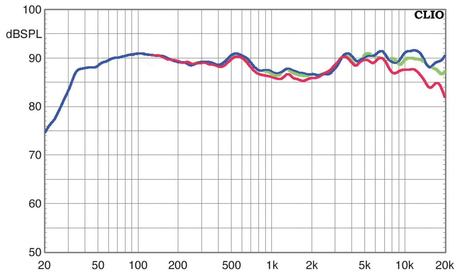 Lautsprecher Surround Polk Audio Signature S60e-Set im Test, Bild 9