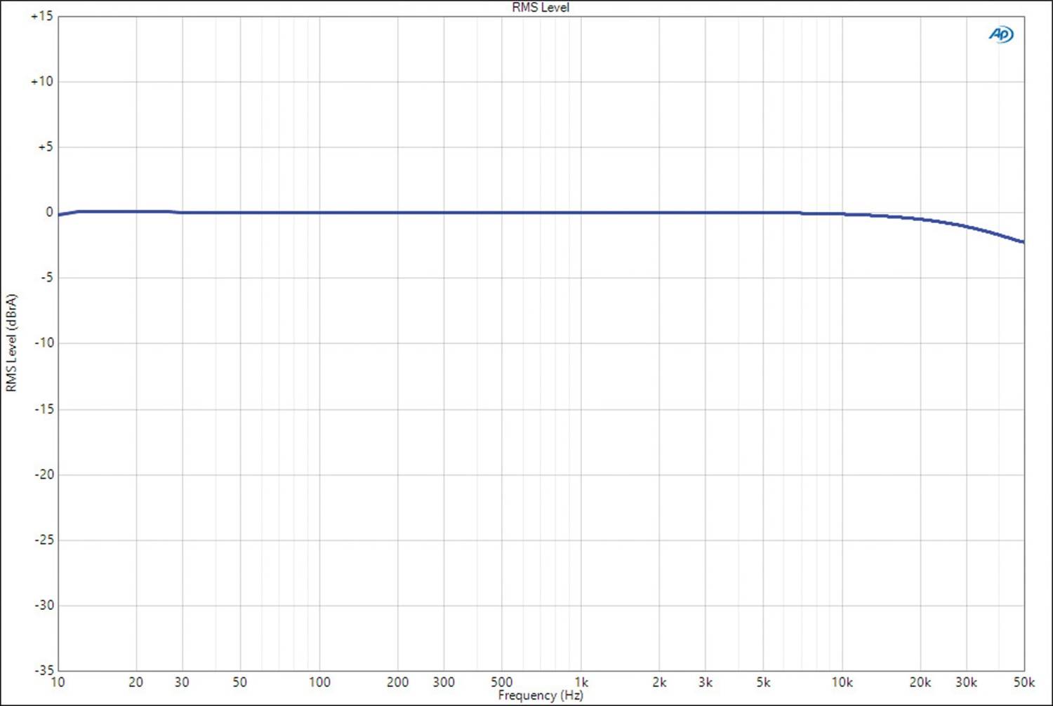 Endstufen Primare A35.8 im Test, Bild 8