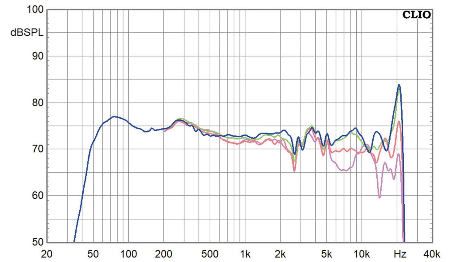 Lautsprecherbausätze Printyourbeat Modus im Test, Bild 16