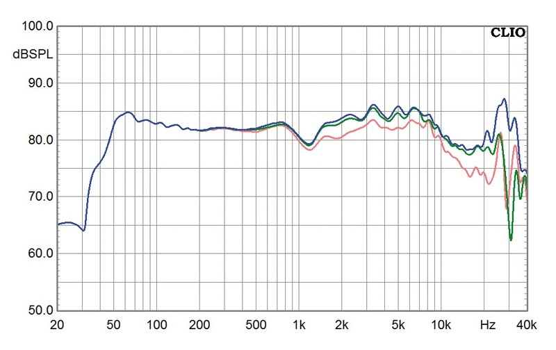 Lautsprecher Stereo Progressive Audio Elise II im Test, Bild 9