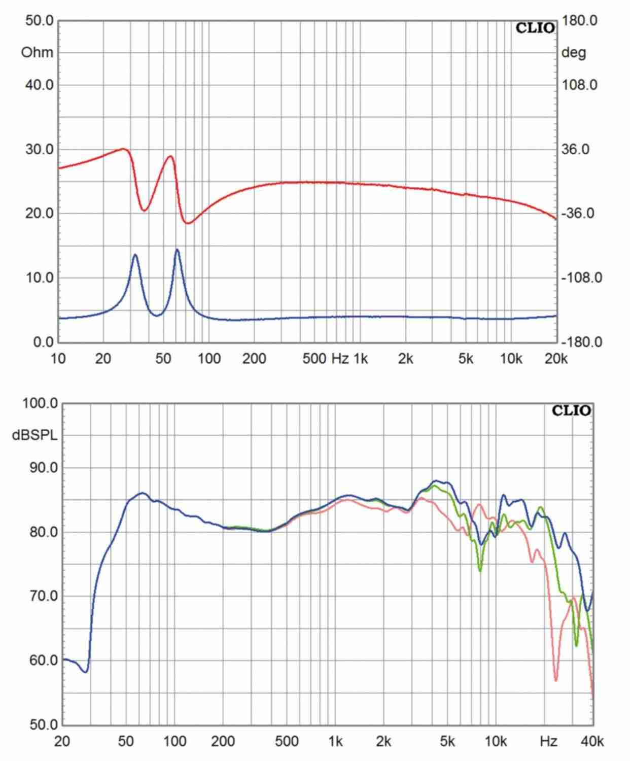 Lautsprecher Stereo Progressive Audio Extreme 1 im Test, Bild 8