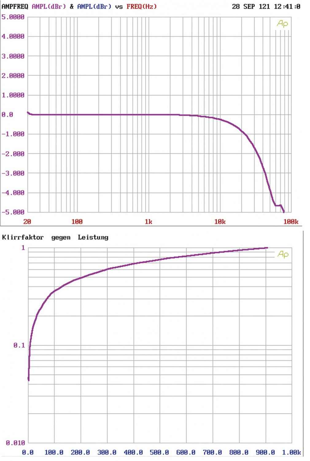 Endstufen PS Audio Stellar M1200 im Test, Bild 14