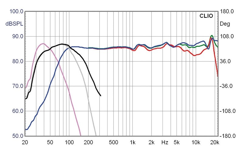 Subwoofer (Home) PSB HD 10 im Test, Bild 4