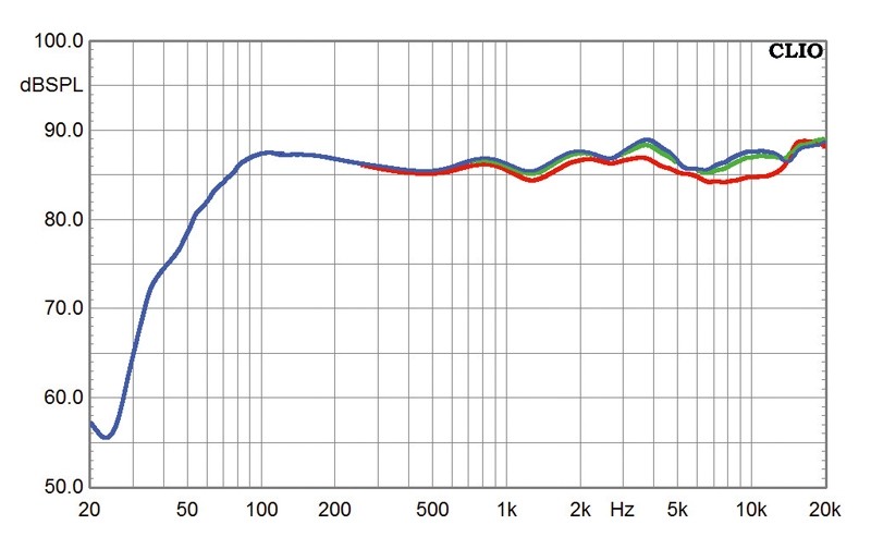 Lautsprecher Stereo PSB Image B6 im Test, Bild 22