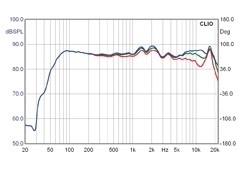 Lautsprecher Stereo PSB Imagine B im Test, Bild 11