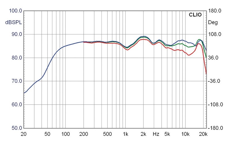 Lautsprecher Stereo PSB Imagine T im Test, Bild 6