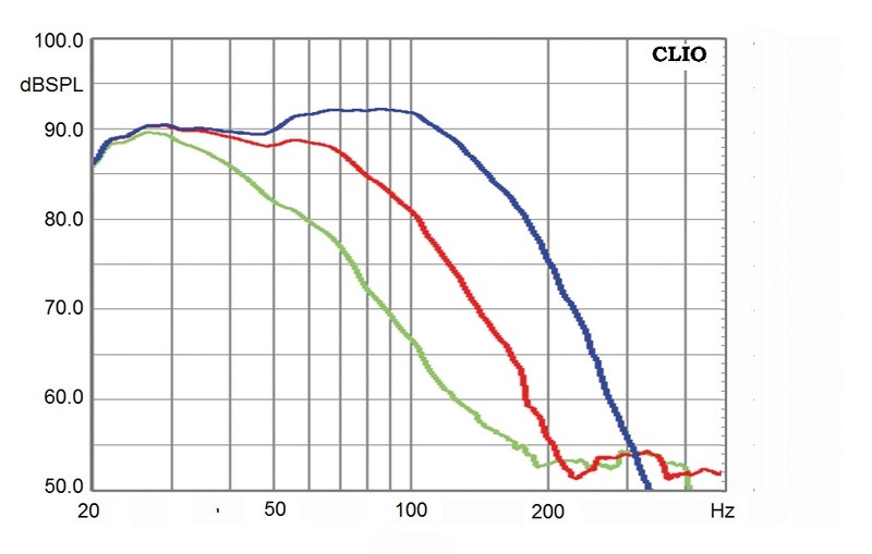 Subwoofer (Home) PSB SubSerie 500 im Test, Bild 4