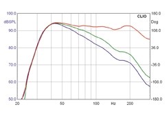 Energy ESW-M6, Bild 6 Subwoofer (Home) Energy ESW-M6 im Test, Bild 6